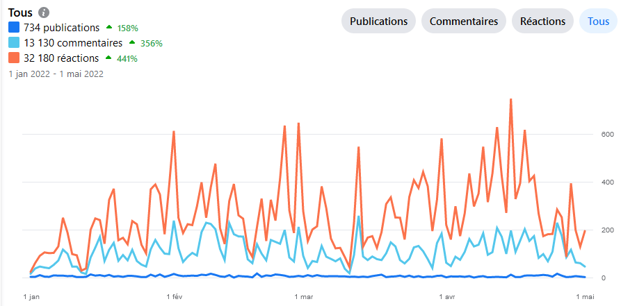 comment travailler avec moi - communauté