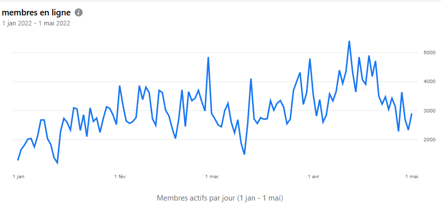 comment travailler avec moi